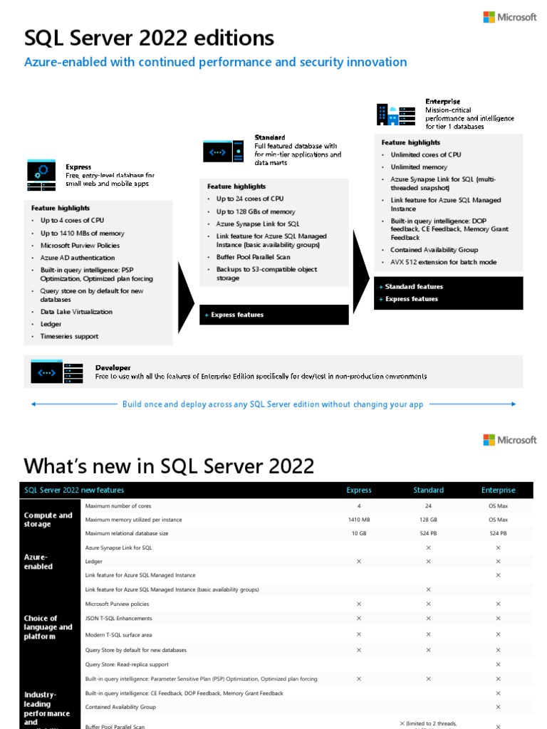 SQLServer 2022 Editions Datasheet | PDF | Microsoft Sql Server | Databases