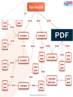 Plantilla Mapa Conceptual Powerpoint