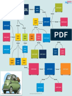 Plantilla Mapa Conceptual Powerpoint