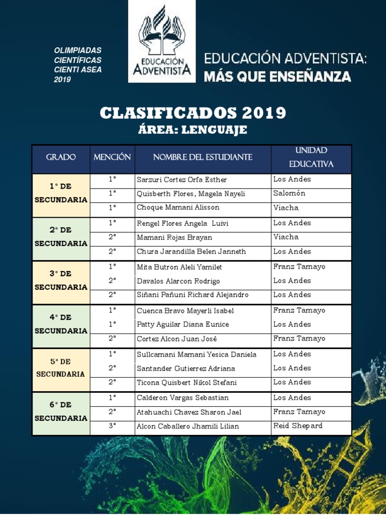 2da Fase Lenguaje - Resultados | PDF