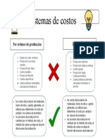 Cuadro Comparativo Sistemas de Costos