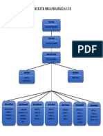Struktur Organisasi Siswa Kelas X B.