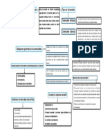 Copia de Mapa Conceptual