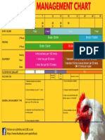 Broiler Farm Management Schedule