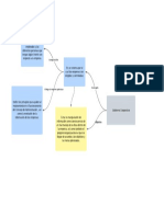 Mapa Conceptual Gobierno Corporativo