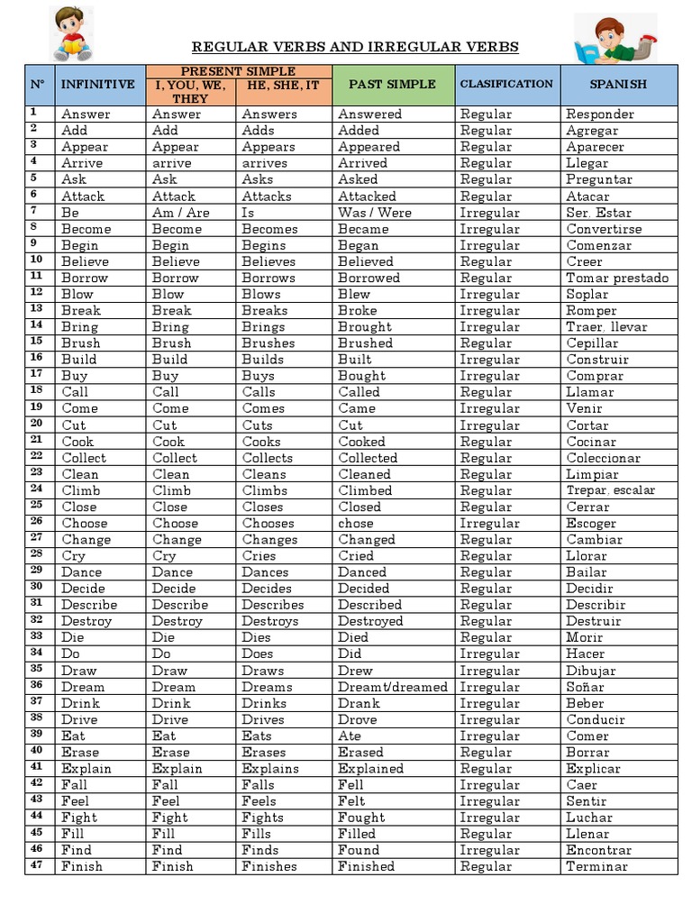 REGULAR VERBS AND IRREGULAR VERBS | PDF