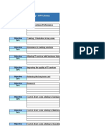 Information Technology - KPI Library