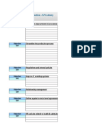 Internal Process Perspective - KPI Library