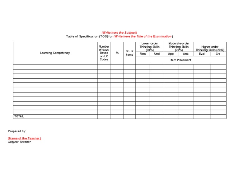 table-of-specification-template-pdf