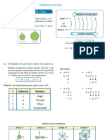 Numeros Cuanticos