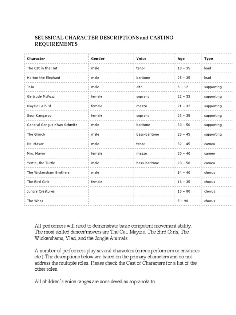 SEUSSICAL CHARACTER DESCRIPTIONS and CASTING REQUIREMENTS | PDF