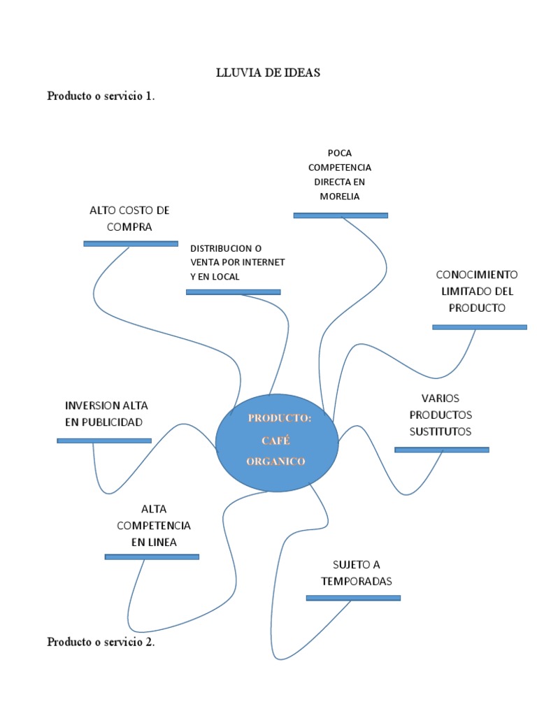 Lluvia de Ideas | PDF