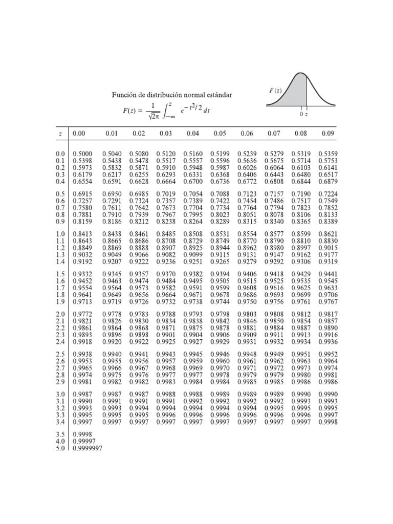 Tabla Distribucion Normal Estandar Pdf