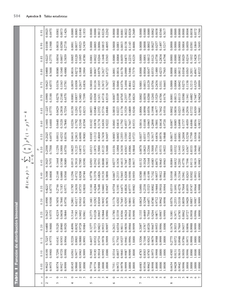 Tablas Inferencia Estadistica PDF