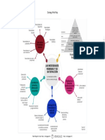 Mapa mental de la teoría de las necesidades humanas