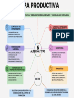 Alternativas: Apoyo A Entidades Estatales Ong Y S.A.L Contrato de Aprendizaje