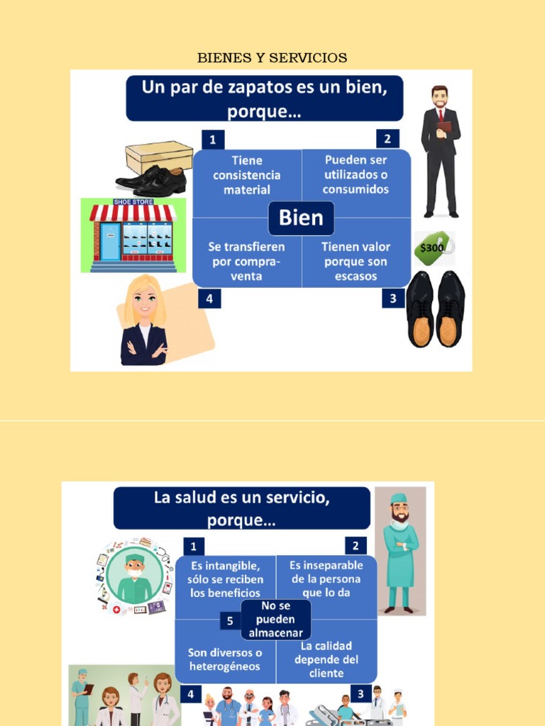 BIENES Y SERVICIOS EN INGLES intelligence overview