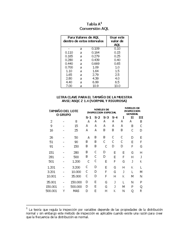 ANSI ASQC Z 1.4 Muestreo (Estadísticas) Investigación cuantitativa