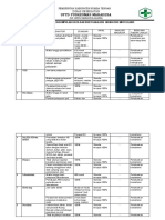 9.1.1 Ep 3 Bukti Analisis Hasil Pengumpulan Data (NOVEMBER)