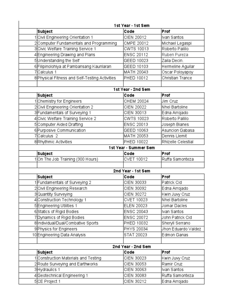 Course List for Civil Engineering Students | PDF | Engineering ...