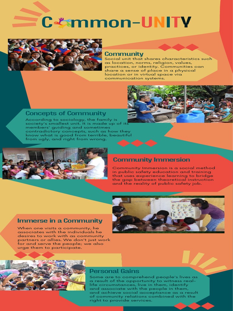 Concepts of Community and Community Immersion Infographic PDF