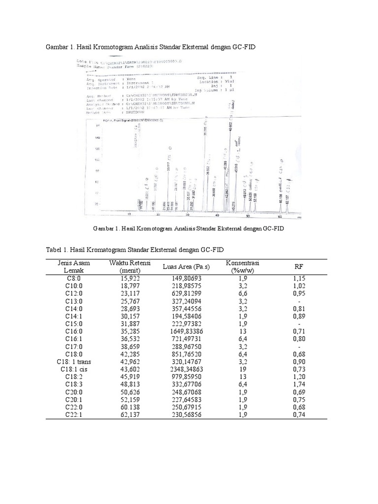 Analisis Kromatogram GC-FID dan GC-MS | PDF | Sains & Matematika ...