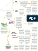 Gráfico Cuadro Sinóptico Introduccion A La Psicologia