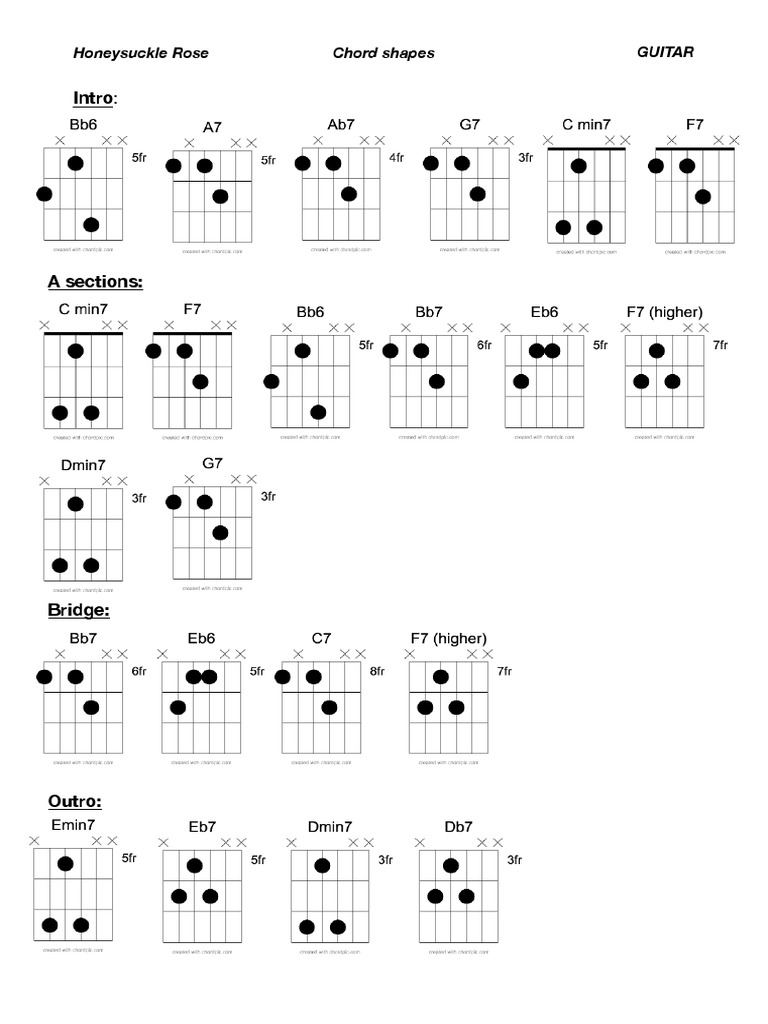 Honeysuckle Rose GUITAR Shapes PDF