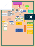 Mapa Mental Cadaverico