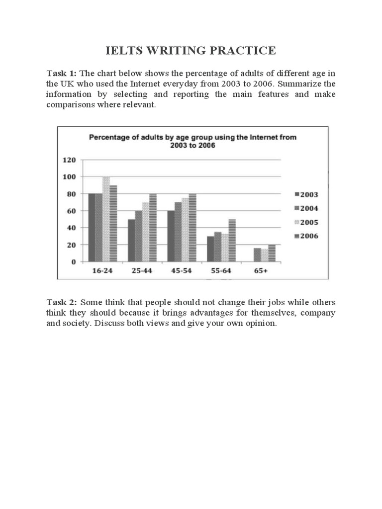 IELTS Writing Practice: Internet Use & Job Change | PDF