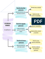 Mapa Conceptual (DP)