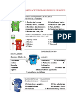 Clasificación residuos urbanos