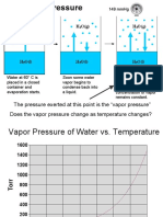 Vapor Pressure of Water vs. Temperature