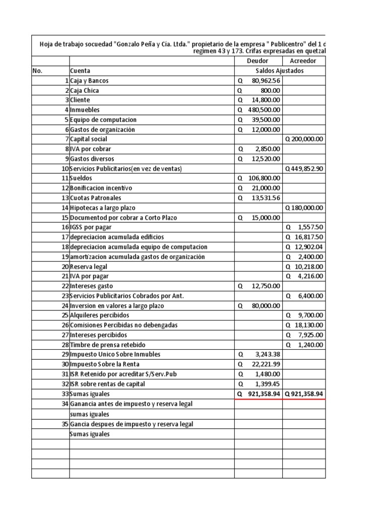 Estado de Resultados Publicentro 2022 | PDF | Impuesto sobre la renta ...