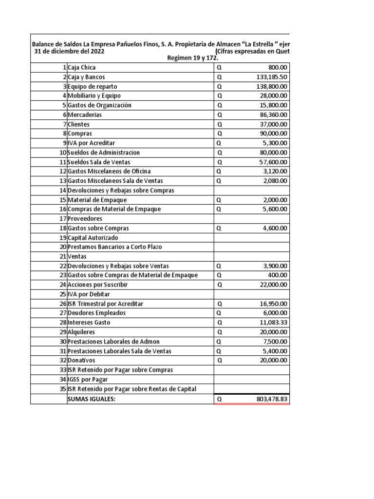 Gastos Misceláneos en Contabilidad | PDF | Impuesto sobre la renta ...