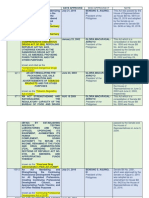 Compilation of Ra Tabulated