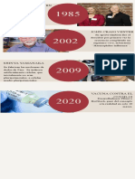 Infografía Cronológica Línea Del Tiempo Con Texto y Foto Sencillo Simple Rojo