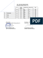 PENDEK SOAL PENILAIAN HARIAN KELAS 2 TEMA 3 SUBTEMA 3