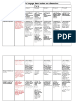 Mobiliser Le Langage Dans Toutes Ses Dimensions