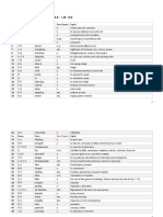 Vocabulary List - WK3