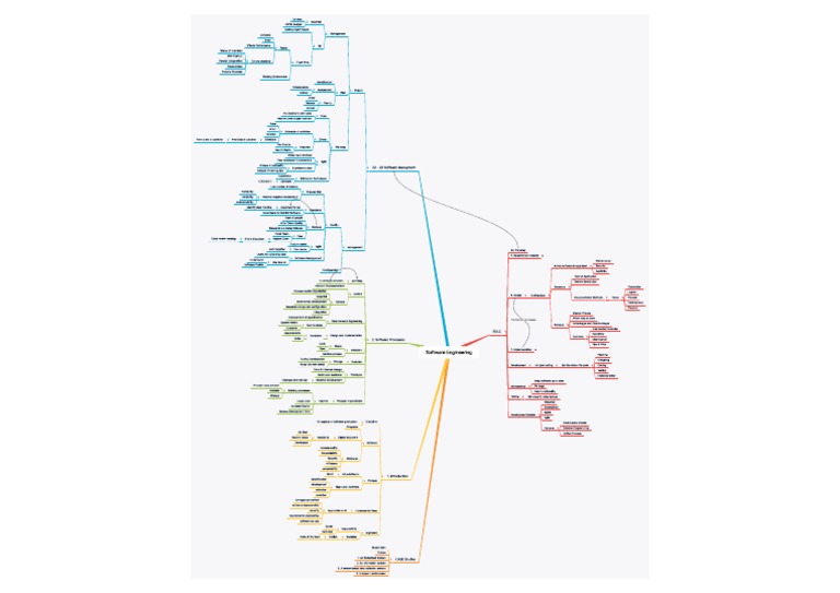 Software Engineering | PDF