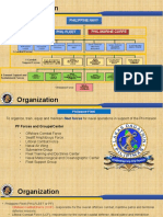 Philippine Navy Organization Chart