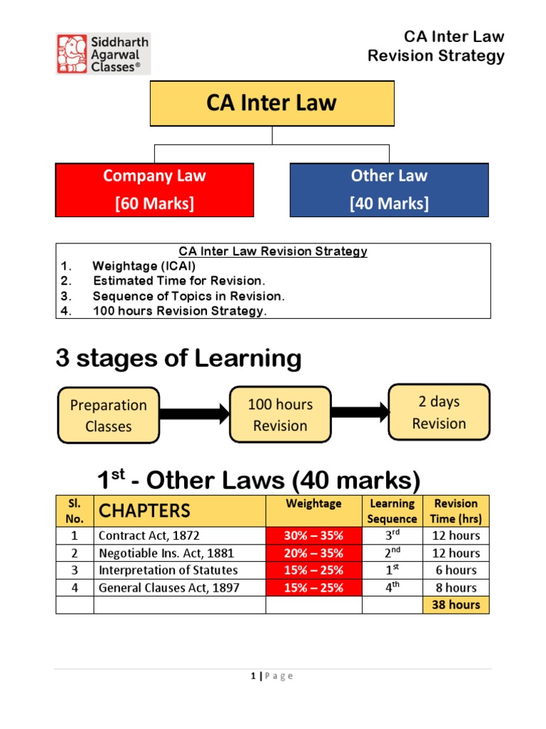 CA Inter Law Revision Guide | PDF | Justice | Crime & Violence