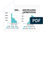 Dados populacionais das maiores e menores populações da África