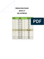 Pembagian Jadwal Pelajaran