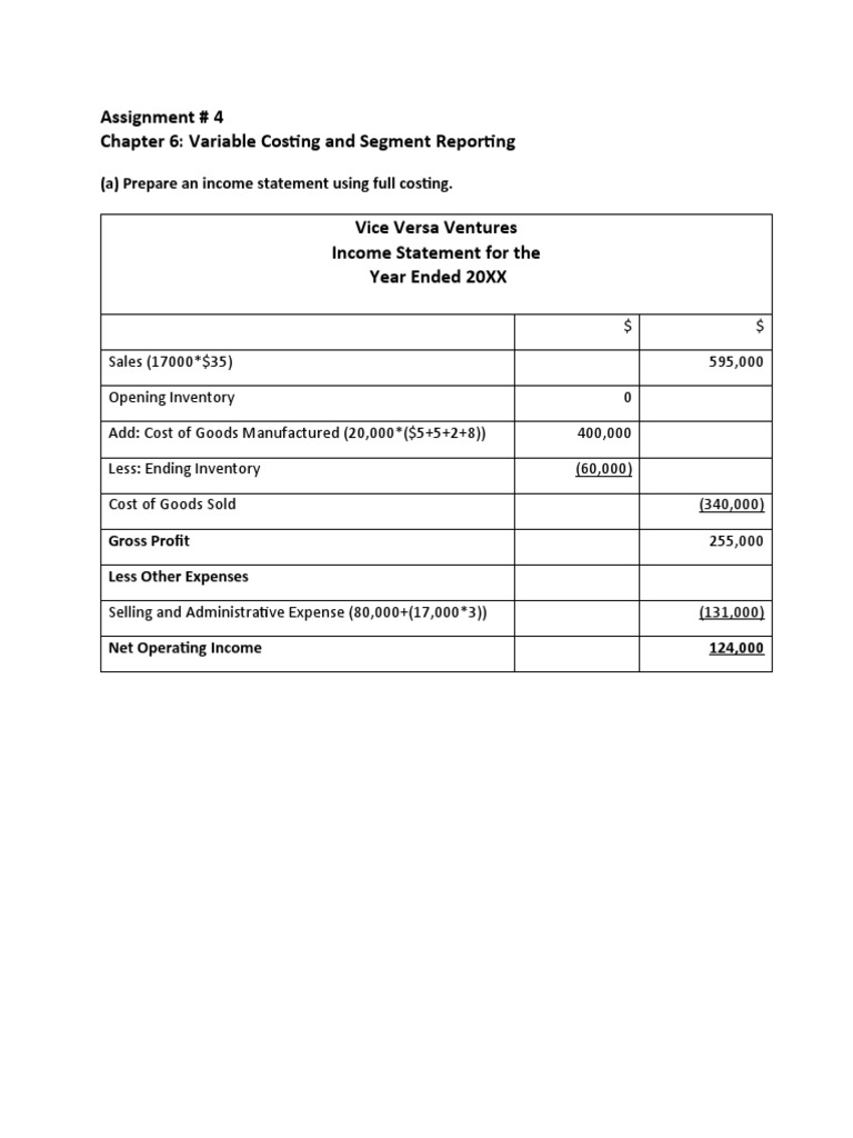 Analyzing Variable Costing and Full Costing Statements for Vice
