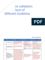 Autoclave Validation Comparison of Different Guideline