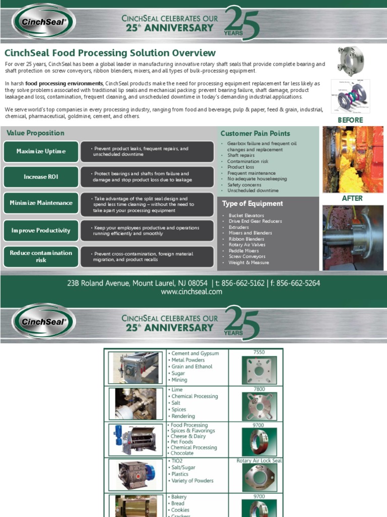 Food Processing Application Quick Reference Guide PDF Bearing