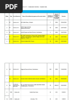 3.7.1 Industrial Visits Final Consolidated