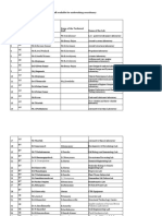 List of Labs, Faculty and Staff For Consultancy